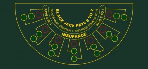  Guida al blackjack